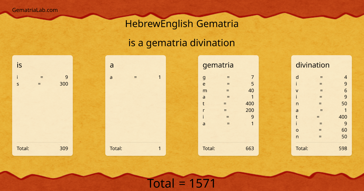 is a gematria divination in hebrewEnglish Gematria